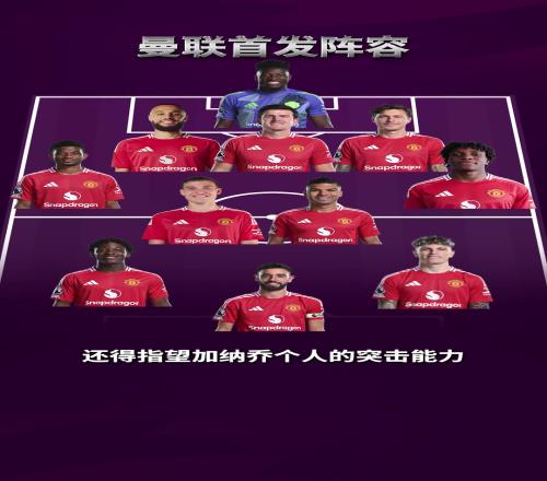 你怎么看詹俊预测今晚欧联决赛曼联和热刺的阵容!