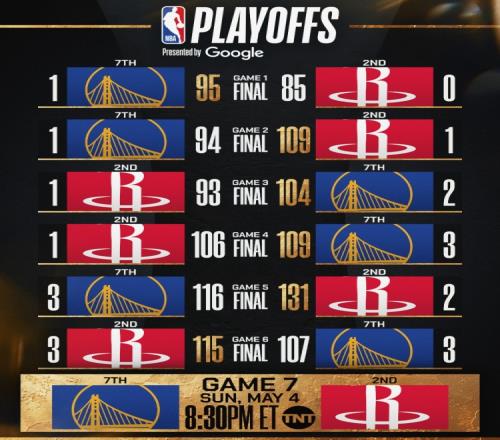 鹿死誰手NBA官推曬火勇系列賽前6場比分為搶七大戰(zhàn)預熱