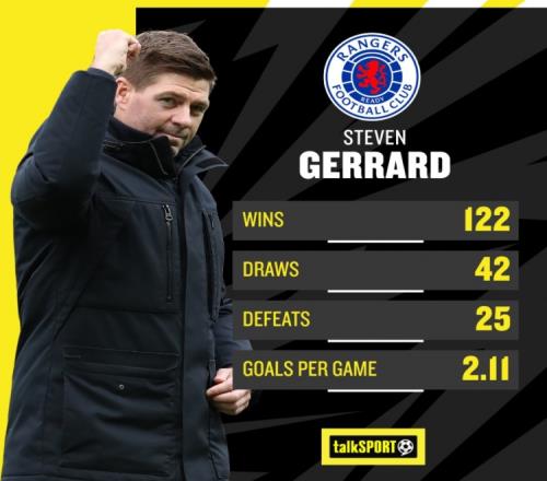 talkSPORT：杰拉德在流浪者選帥最終名單中，小安切洛蒂也在其中