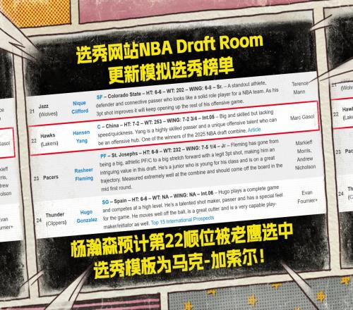 首輪真有戲美媒模擬選秀：楊瀚森升至第22順位！模板小加！