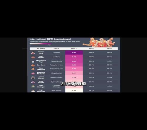 BPM值国际球员第一!杨瀚森真实选秀行情什么水平