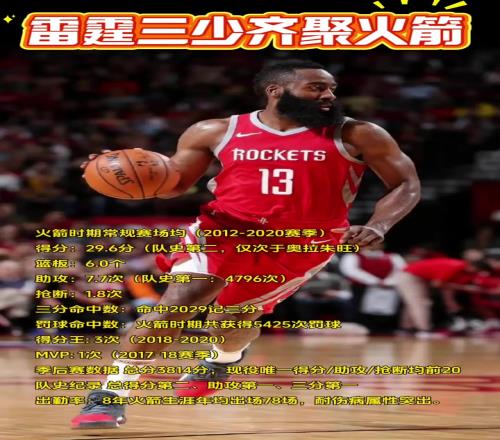 雷霆三少火箭时期表现:哈登3得分王1MVP威少场均27分