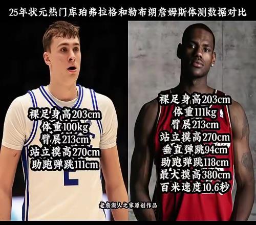 弗拉格和詹姆斯的體測(cè)數(shù)據(jù)幾乎相同，能否達(dá)到老詹的高度呢