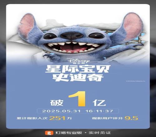童年神作的含金量《星際寶貝史迪奇》真人版票房突破1億