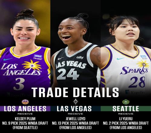 小寶申請交易同日！WNBA跟進西雅圖風暴助教辱罵球員事件