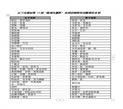 本次訓(xùn)練營(yíng)完整名單