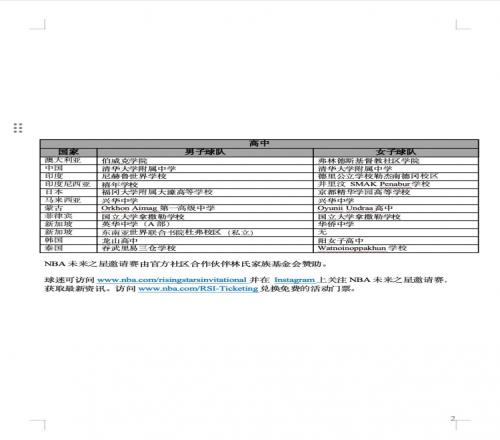首屆NBA未來之星邀請賽參賽名單