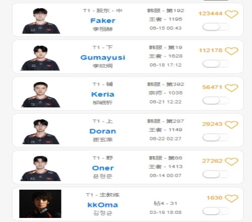 多蘭這么拼命嗎！休賽期Doran瘋狂在韓服打Rank，并使用多個不同上單