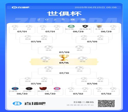 是福是禍拜仁第二出線將戰(zhàn)弗拉門戈，若晉級(jí)大概率遭遇巴黎