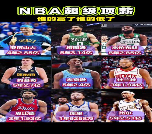 NBA超級(jí)頂薪：誰(shuí)最劃算不好說(shuō)哪個(gè)最虧大家都知道