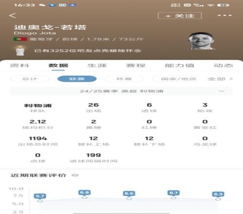 年僅28歲！若塔離世，3252位吧友點亮蠟燭懷念