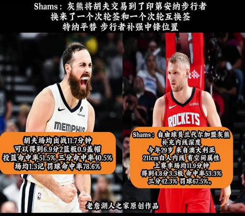 特納平替灰熊將赫夫交易至步行者隨后簽下蘭代爾