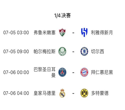 14决赛晋级奖2100万美元！世俱杯休战2天，7月6日凌晨两场硬仗