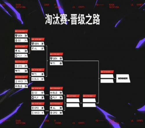媒體人：看AL的發(fā)揮了，不然確實(shí)奔著LCK決賽內(nèi)戰(zhàn)的劇情去了