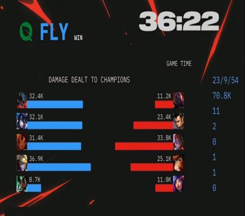 这猪玩爽了！Inspired猪妹打出32.1K输出接近Bin和beichuan输出总和
