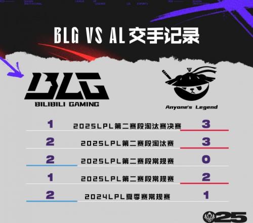 BLGvsAL数据前瞻：Knight输出KDA更高Tarzan优势明显
