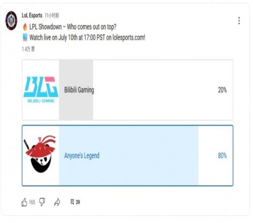 BLG對戰(zhàn)AL賽前投票：80%的觀眾看好AL獲勝，20%認(rèn)為BLG獲勝