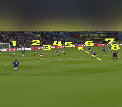 以智制勝！一招破解8員大漢的圍堵防守！