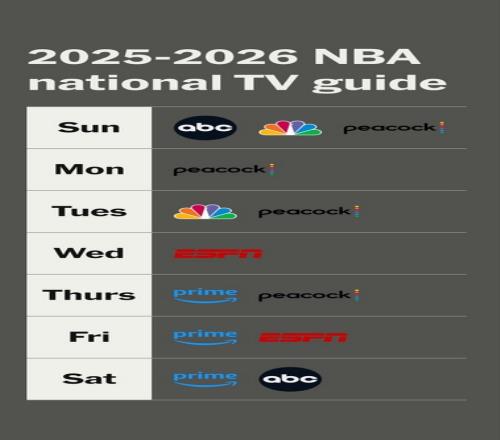 247場全美直播創(chuàng)紀(jì)錄！NBA11年760億美元媒體版權(quán)協(xié)議今秋生效