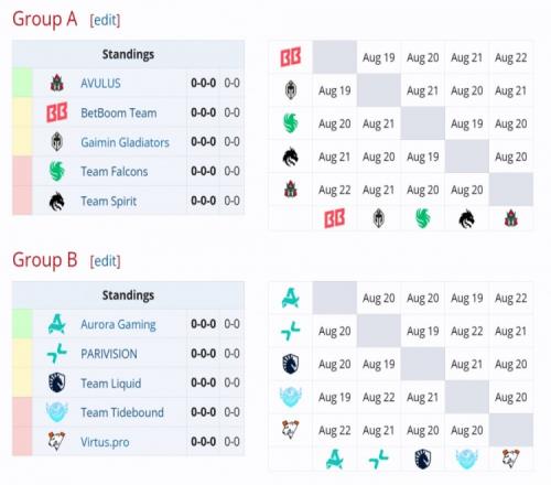 DOTA2裂变宇宙S6赛事：Tidebound小组赛首战Aurora