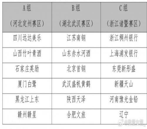 2025全国女篮锦标赛第一阶段9月10日开赛18支球队分组及赛制出炉