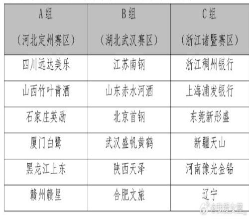 2025全國女籃錦標(biāo)賽第一階段將于9月10日21日在三個(gè)賽區(qū)進(jìn)行