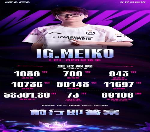 Meiko多項數(shù)據(jù)LPL第一:1086次登場,700勝場<div id=