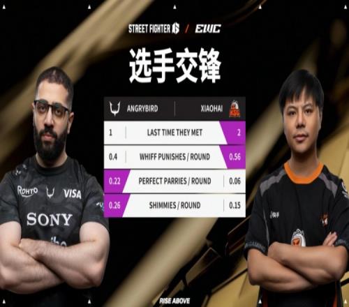 怒毫無(wú)還手之力！xiaohai不知火舞連下五城晉級(jí)街霸6決賽