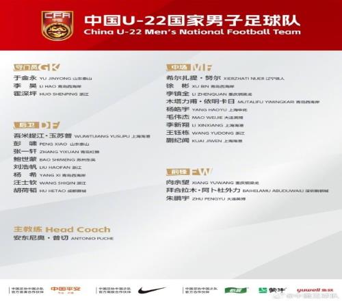中国U22国家男子足球队参赛名单出炉！
