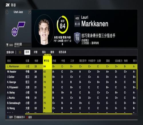 2K26爵士球員能力值：馬爾卡寧84居首新援李凱爾74&樂福73