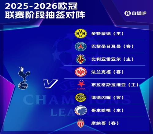 熱刺新賽季歐冠賽程：11月27日戰(zhàn)巴黎，9月17日首戰(zhàn)對(duì)黃潛