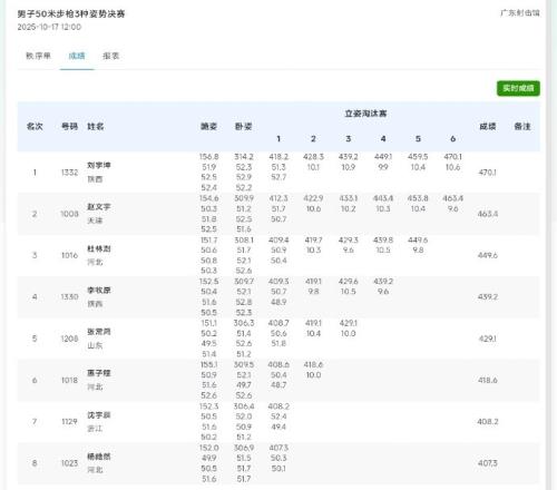 全運(yùn)會(huì)男子50米步槍三姿決賽：劉宇坤以470.1破世界紀(jì)錄成績奪冠