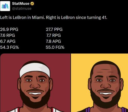 越老越妖！41歲詹姆斯比熱火詹姆斯數(shù)據(jù)更出色，不愧是GOAT！