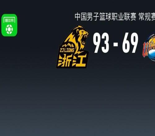 廣廈9369大勝四川，孫銘徽14+8，胡金秋14分，段睿騏14+8