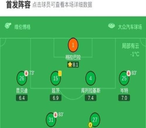 沃爾夫斯堡21圣保利，佩契諾維奇建功，埃里克森點(diǎn)射