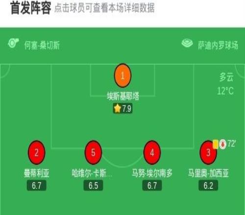 巴薩20桑坦德競(jìng)技，費(fèi)蘭托雷斯建功，亞馬爾破門