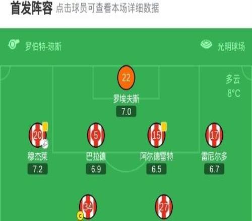 桑德蘭21水晶宮，勒費(fèi)埃建功，布羅貝伊制勝