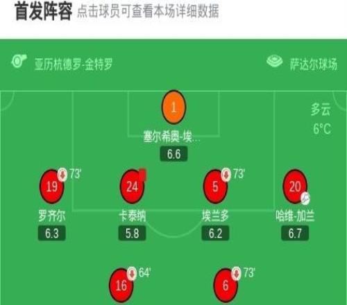 奧薩蘇納32逆轉(zhuǎn)皇家奧維耶多，布季米爾梅開二度，維克托穆尼奧斯破門