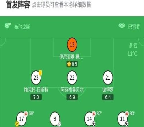 埃爾切22塞維利亞，費瓦斯破僵，阿科亞當(dāng)斯救主