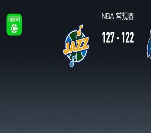 NBA战报：爵士127122逆转森林狼，基扬特乔治43+3