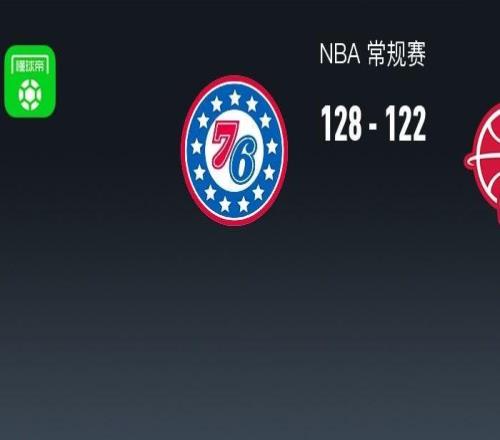 NBA戰(zhàn)報(bào)：76人加時(shí)128122火箭，杜蘭特空砍36分