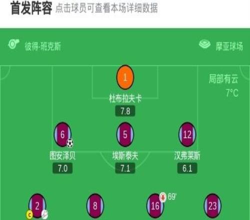 劍南春丨英超連續(xù)5輪不勝！熱刺22伯恩利，羅梅羅絕平