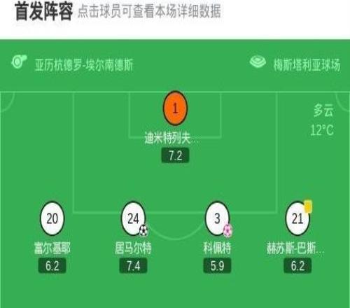 瓦倫西亞32西班牙人，拉馬扎尼點(diǎn)射，居馬爾特破門