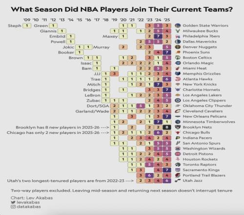 帶著母親遺愿戰(zhàn)斗12年，交易添頭成了隊魂