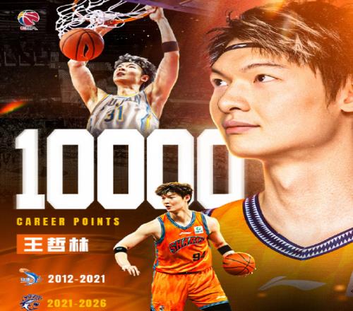 CBA第20轮最佳阵容：王哲林1万分里程碑胡金秋邹雨宸创新高