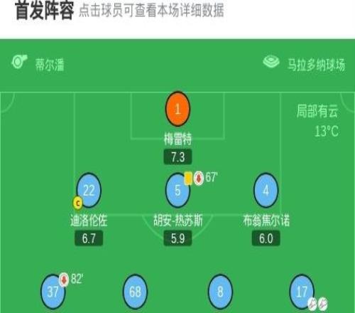 XbotGo丨切爾西32那不勒斯，佩德羅雙響，恩佐點射