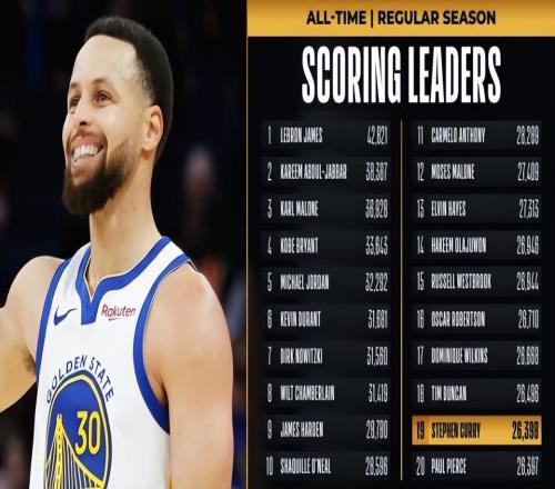 恭喜库里！破“真理”生涯记录的同时，还有多条好消息传来！