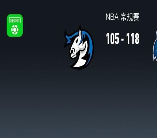 NBA戰(zhàn)報：森林狼118105獨行俠，蘭德爾31+5+4