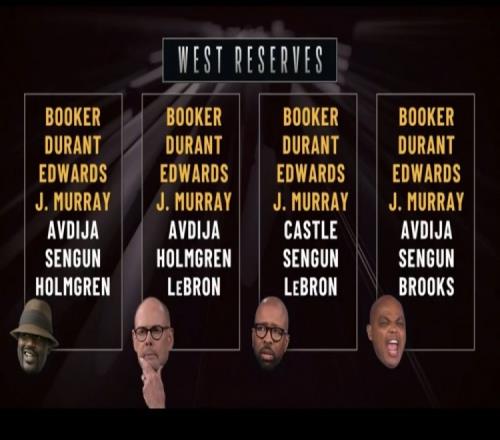 TNT天團全明星竟無人選小卡！船記：快船近19戰(zhàn)16勝都沒人選他