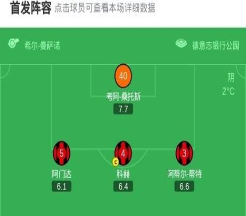 热刺客场20法兰克福，穆阿尼破僵，索兰克扩大比分